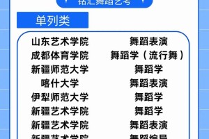 舞蹈大学B类有哪些学校