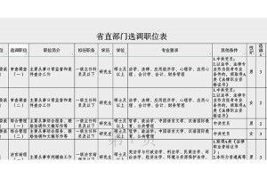 川大选调可以考哪些省份