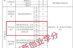 创新学分申报怎么弄