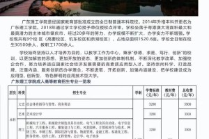 浚县成人教育在哪里报名