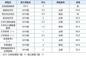 大学期末成绩怎么公布