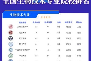 生物技术专业有哪些学校