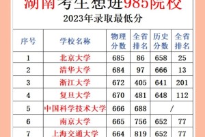 湖南省985院校有哪些