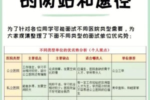 在哪里看学校的就业信息