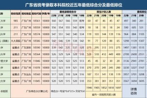 民办一本有哪些学校