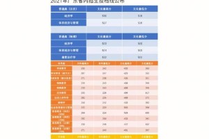 广东体育学院怎么被录取