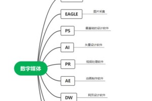 学软件的专业有哪些