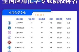 全国化学类院校有哪些