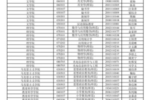 南通大学工程专业有哪些