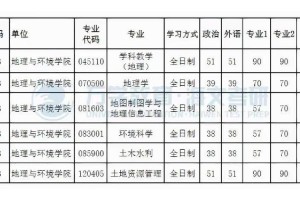 河南大学有哪些硕士点