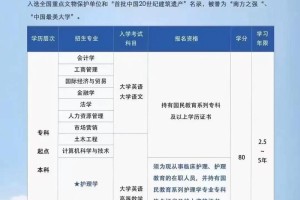 哪些大学有网络教育招生