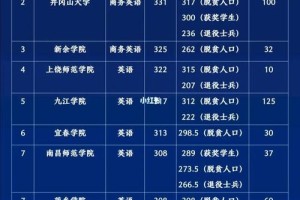 江西有哪些语言类大学