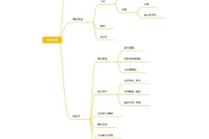 本科学中医有哪些出路