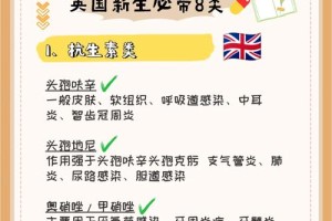 出国留学药品怎么办理流程