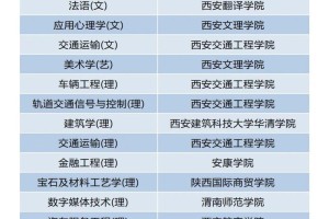 西安大学院校有哪些专业