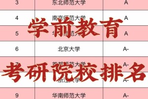 学前教育大学怎么样