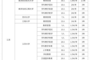 合肥学院师范专业有哪些