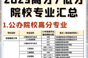 安徽的安徽学校有哪些专业