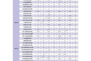 上师大折合分怎么算的