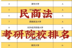 报法律学有哪些大学