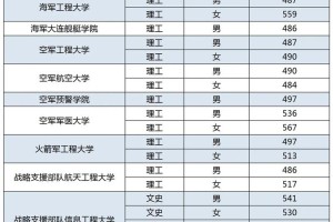 吉林省有哪些军校