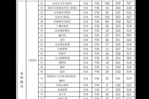 盐城师范类有哪些专业