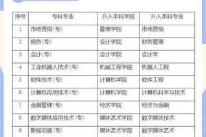 绵阳二本大学公办有哪些