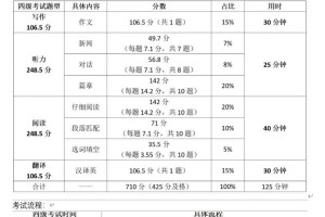 大学新生英语分级考试怎么准备