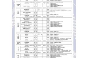 安信阳大专有哪些专业