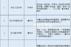 大仓大学选校址在哪里