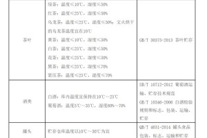 食品贮运与营销有哪些学校