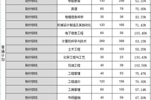 荆州普高能考哪些大学