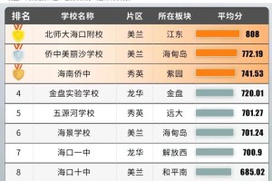 海南海口的名校有哪些