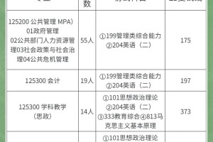 江苏师范学专业有哪些专业