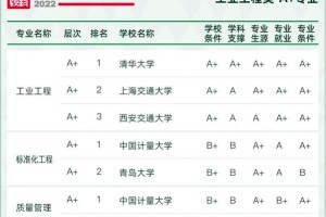 武汉有哪些土木大学排名