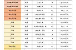 江苏大学的优势专业有哪些