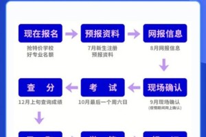 沈丘成人高考在哪里报名