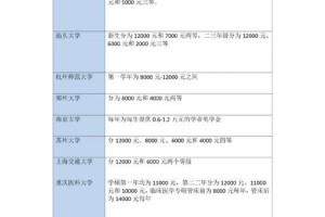 浙江考上哪些大学有奖学金