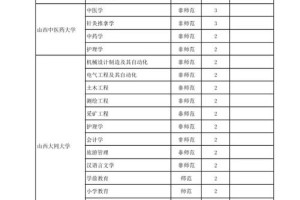 大同大学中医专业怎么样