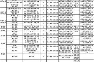 大连科技学院洗澡怎么收费