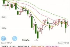 安信证券模拟炒股在哪里