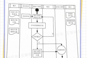 简述系统测试有哪些原则