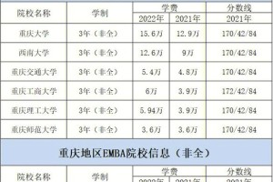 重庆大学学费哪里看