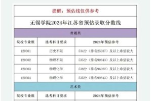 淮安有哪些本科学院