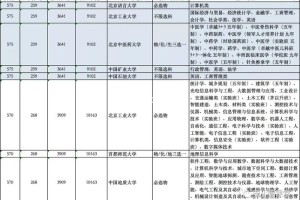 570分能上山东哪些大学