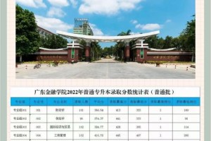 中山有哪些二本公立大学