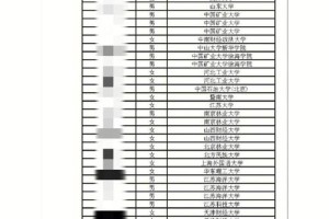 宿迁有哪些大学及名单