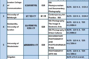 摄影理科有哪些大学排名