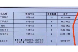 云南大学有哪些岗位