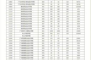 高考670分能上哪里学校